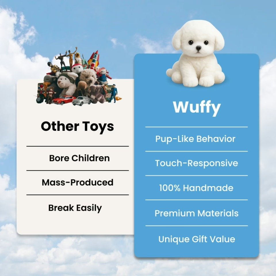 Wuffy Dog 5